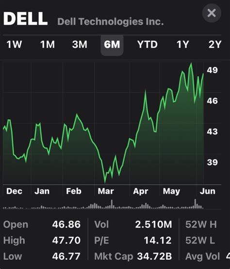 Dell Technologies: Fiscal Q1 Earnings Snapshot